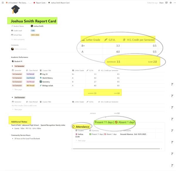 The Savvy Homeschool Digital Planner Template